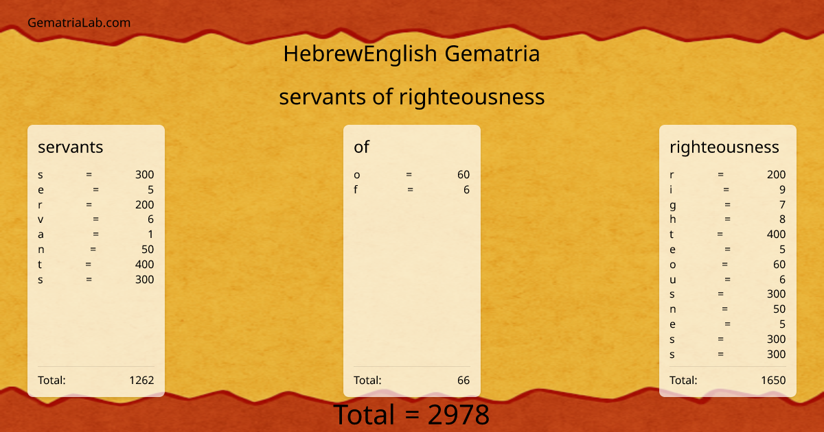 servants of righteousness in hebrewEnglish Gematria